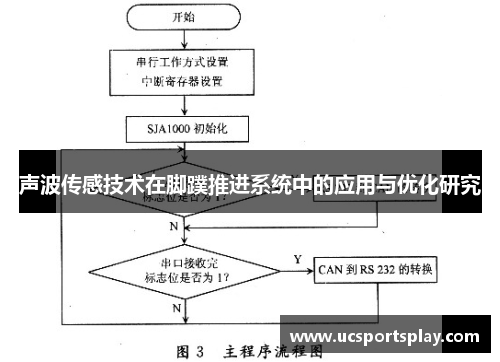 声波传感技术在脚蹼推进系统中的应用与优化研究