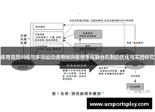 体育竞技训练与多项运动通用模块推荐系统融合机制的优化与实践研究