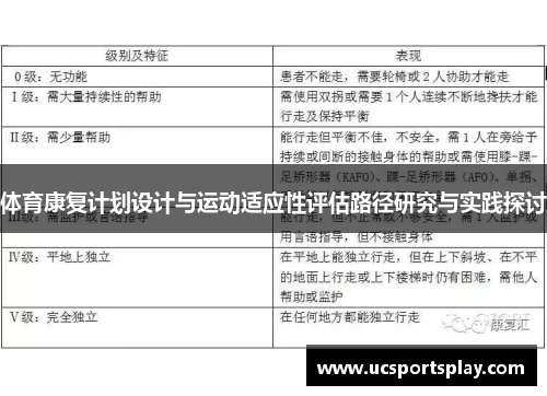 体育康复计划设计与运动适应性评估路径研究与实践探讨