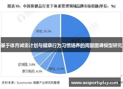 基于体育减重计划与健康行为习惯培养的周期图谱模型研究