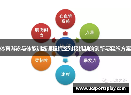 体育游泳与体能训练课程标签对接机制的创新与实施方案