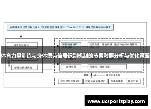 体育力量训练与身体疲劳信号识别机制的节奏对照分析与优化策略