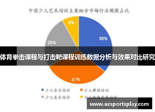 体育拳击课程与打击靶课程训练数据分析与效果对比研究